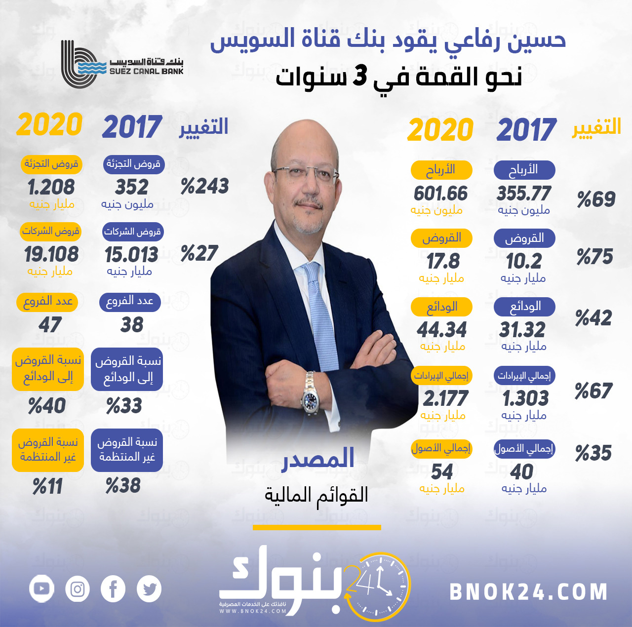 انفوج